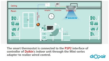 How to check if Daikin VRV air conditioner can use Dropair adapter before installing nest.