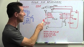 EEVblog #635 - FPGA