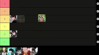 Anime MC Plot Armor Tier List