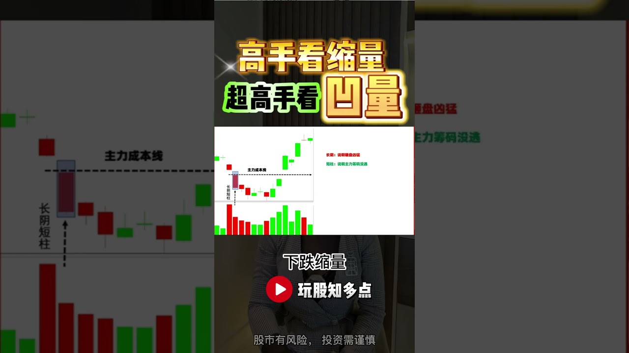 量价分析| 高手看缩量， 超高手都看凹量! | 投资新手必学#量价分析#技术分析#股票- YouTube