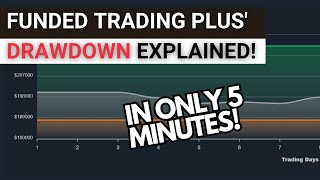 Funded Trading Plus Drawdown and Withdrawal Explained!