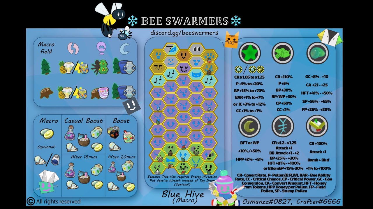 Погода в бис. Top Blue Hive BSS. Лучший синий улей в Bee Swarm. Blu Hive BSS. Топовый улей для синей пыльцы.