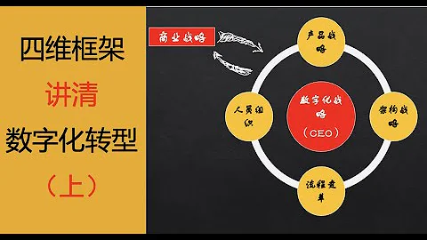 【數字化轉型四維框架 （一）】用一個框架講清數字化轉型，它能解決企業哪些問題，又是如何解決的。 - 天天要聞