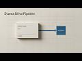 Beyond the Spike: Transforming Events into Pipeline Engines