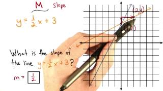 Reading Slope from a Graph - Visualizing Algebra