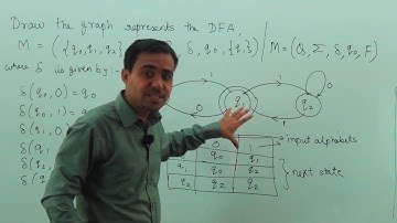 Tutorial 10 : Example on Transition Graph in TOC in Hindi | GATE | NET | PSU