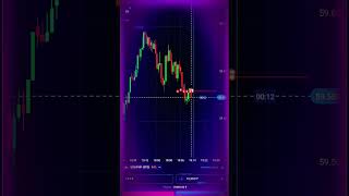 Quotex Trading Tips 🔥 60 Sec Strategy | #Shorts