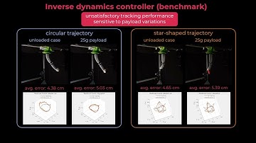 Adaptive Dynamic Sliding Mode Control of Soft Continuum Manipulators
