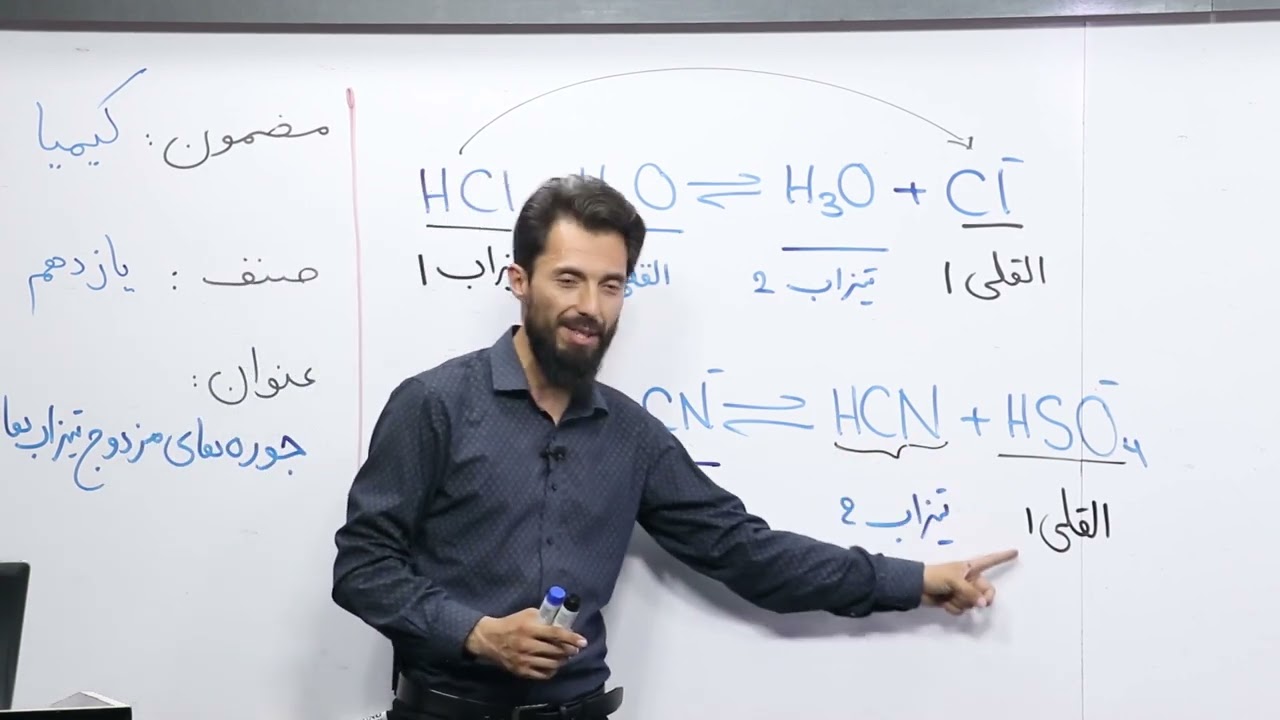34 صنف یازدهم مضمون کیمیا جوره های مزدوج تیزابها و القلی ها تعریف تیزاب ها و القلی ها به اساس نظریه