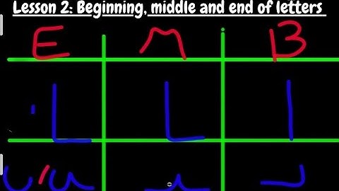 LEARN BEGINNING MIDDLE AND END OF ARABIC LETTERS IN 4 MINUTES (Lesson 2)