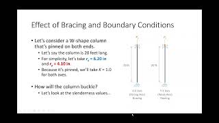 CE 414 Lecture 27: Strong vs. Weak Axis Buckling, Analysis of Columns (2024.03.11)