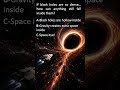 If Black Holes Are So Dense… How Can They Swallow More Matter? #physics #education