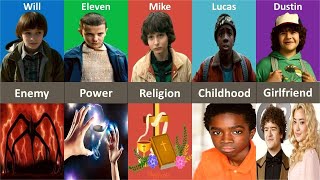 Stranger Things Season 5 | Main Characters Comparison (Will vs Eleven vs Mike vs Lucas vs Dustin)