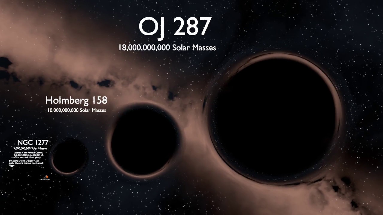 The Largest Black Hole in the Universe – Size Comparison