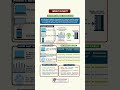 What is NAT? | Network Address Translation Explained