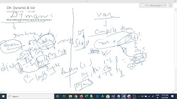c#:: Var vs Dynamic ,  difference between var & dynamic in c#