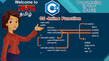 05  Inline Function  Programming in C++ Basic   RVS Tech  Tamil