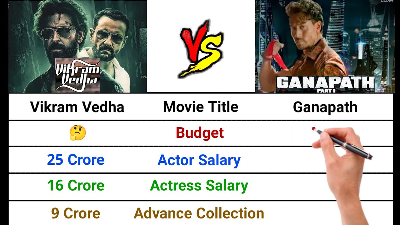 Vikram Vedha vs Ganapath Movie Full Comparison || Budget | Cast Salary | Upcoming Movie Comparison