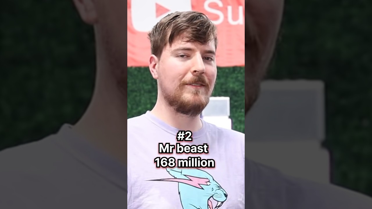 Top 10 most subscribed YouTube channel in the world  2023 