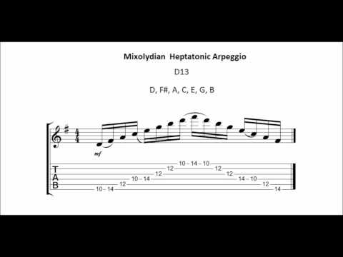 major scale and its modes: heptatonic arpeggios for guitar