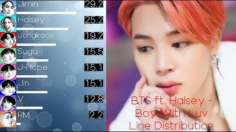 BTS (방탄소년단) - Boy With Luv ft. Halsey Line Distribution (+Color Coded Lyrics)