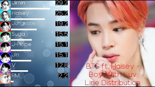 Download Mp3 BTS Boy With Luv ft Halsey Line Distribution