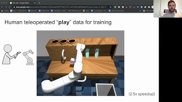 Learning Language Conditioned Control from Play