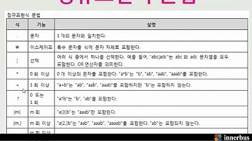 정규표현식 Regular Expression Chapter4