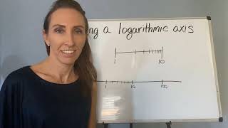 How to Read a Logarithmic Axis