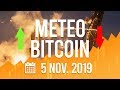 La Météo Bitcoin FR - 18 mai 2020 - Analyse Crypto Fanta