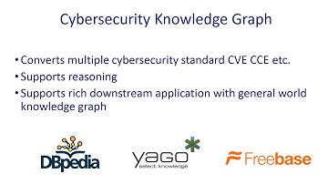 Unified Cybersecurity Knowledge Graph by Ankur Padia