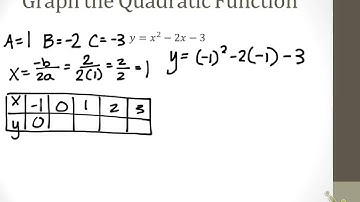 Lesson 9.3 Part 2 Graphing Quadratic Functions