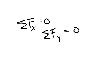 Particle Equilibrium in 2D