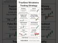 Candlestickpatterns LARNING #mastretrading #candle📊 #Stocksmarket #shaerMarkitBasicConcepts