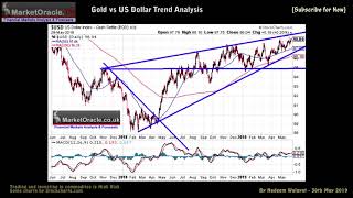 US Dollar vs Gold Trend Analysis US Dollar vs Gold Trend Analysis