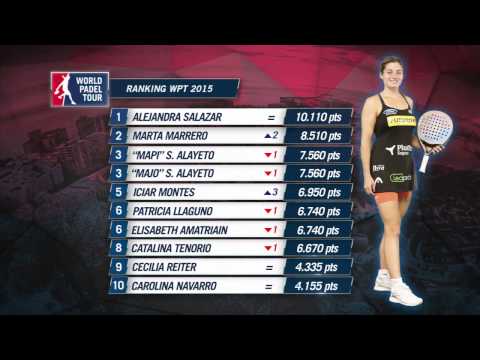 Ranking Actual World Padel Tour - Agosto