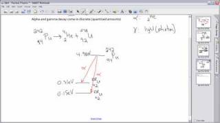 IB Physics HL  Quantum and Nuclear 17.mp4