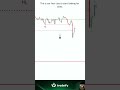 You’re Trading It Backwards… #tradingtips #daytrader #smc