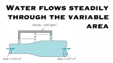 Fluid Mechanics - Water Flows Steadily Through the Variable Area Pipe