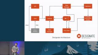 Get Your Instance by Name: Integration of Nova, Neutron, and Designate