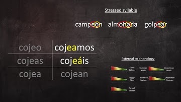 Spanish Hiatuses: Part II, how hiatuses resolve to diphthongs