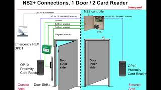 ACCESS CONTROL SYSTEM PART 2 ( LIGHT CURRENT COURSE)