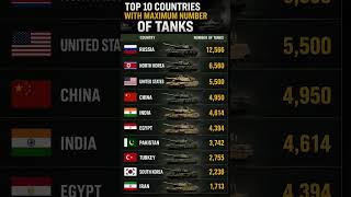 Top 10 Countries With Maximum Number of Tanks 🔥#Top10Countries#Tanks#Military#usa#russia#india#usa