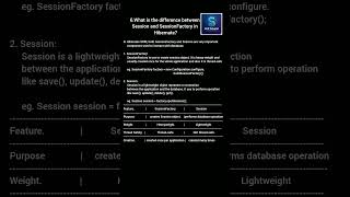 subscribe for more hibernate interview question and answer#hibernate #questionseries #interview