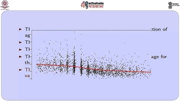 Introduction to Longitudinal Data Analysis