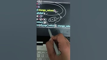 Computer Science | 1 MARK 1 Question | Lovejeet Arora #kvspgtcomputerscience