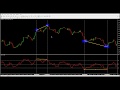 Forex Trading: How to Use RSI (Relative Strength Index) in Forex