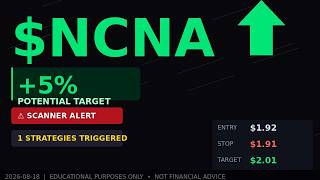 Full $NCNA Breakout Setup Forming | Technical Analysis Update