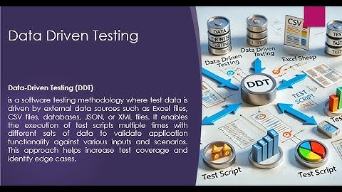 Data Driven Testing With Playwright