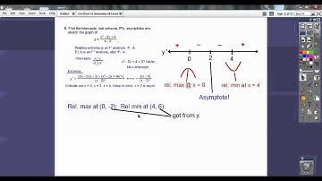 Summary of Curve Sketching - Section 3.6 (Part 1)